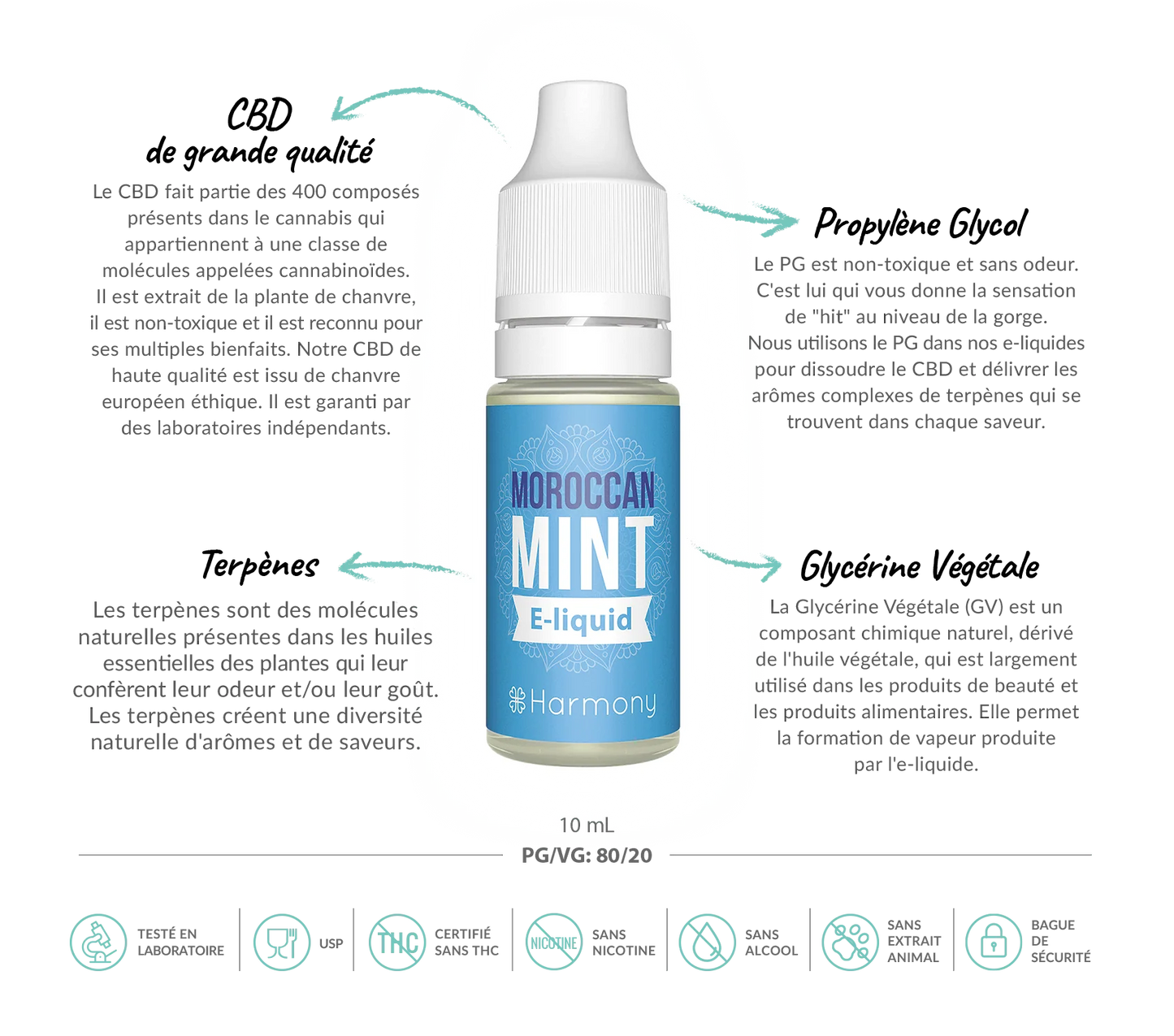E-liquide CBD 600 mg - Morrocan Mint - Salvia la pépite verte