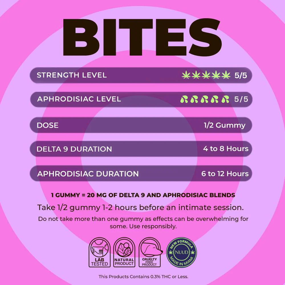 Gummies Δ9 THC | Sex Bites | Fraise - Salvia la pépite verte