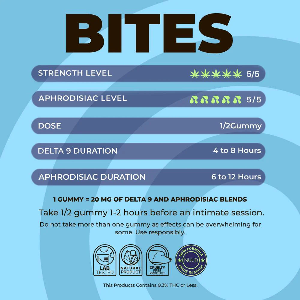Gummies Δ9 THC | Sex Bites | Myrtille - Salvia la pépite verte