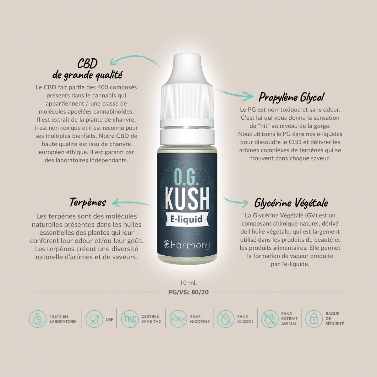 E-liquide CBD 600 mg - OG Kush - Salvia la pépite verte