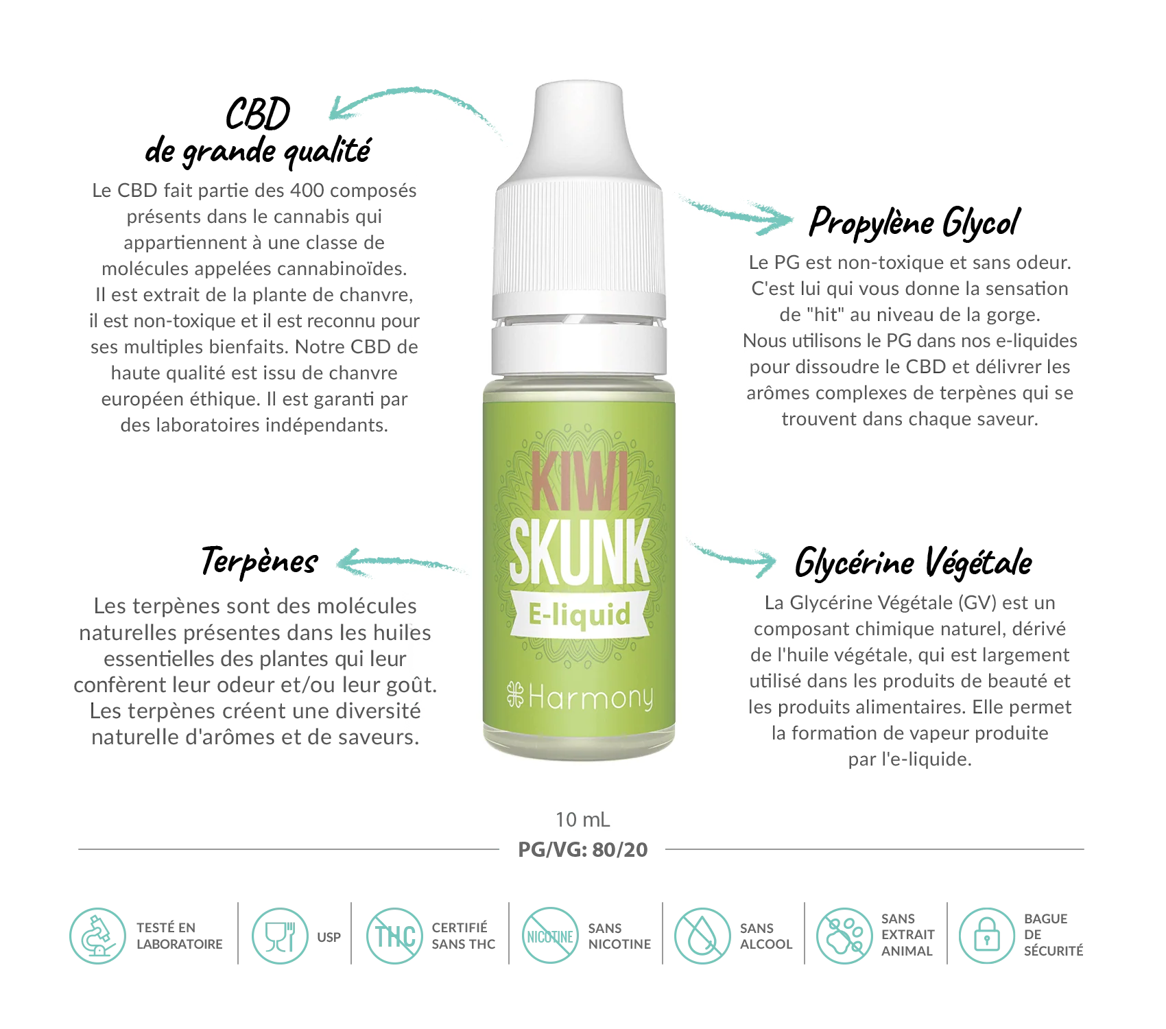 E-liquide CBD 600 mg - Kiwi Skunk - Salvia la pépite verte