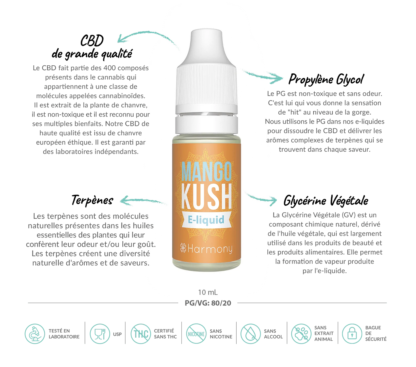 E-liquide CBD 600 mg - Mango Kush - Salvia la pépite verte