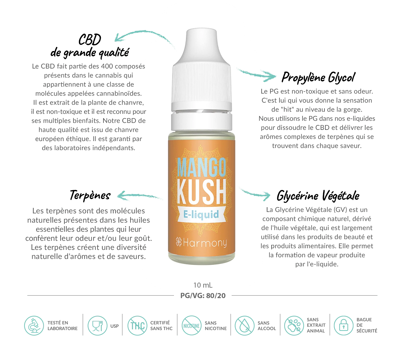 E-liquide CBD 600 mg - Mango Kush - Salvia la pépite verte