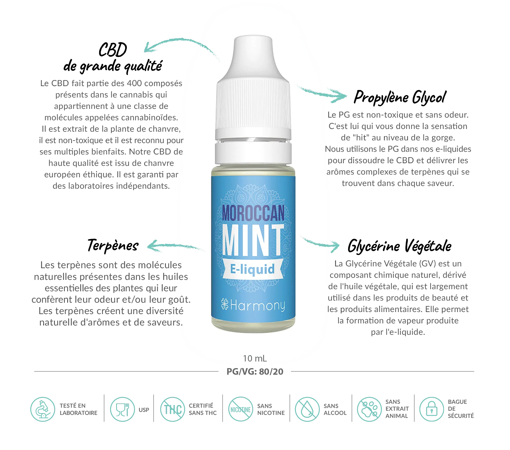 E-liquide CBD 600 mg - Morrocan Mint - Salvia la pépite verte