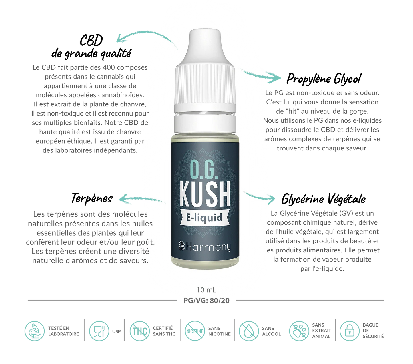 E-liquide CBD 600 mg - OG Kush - Salvia la pépite verte