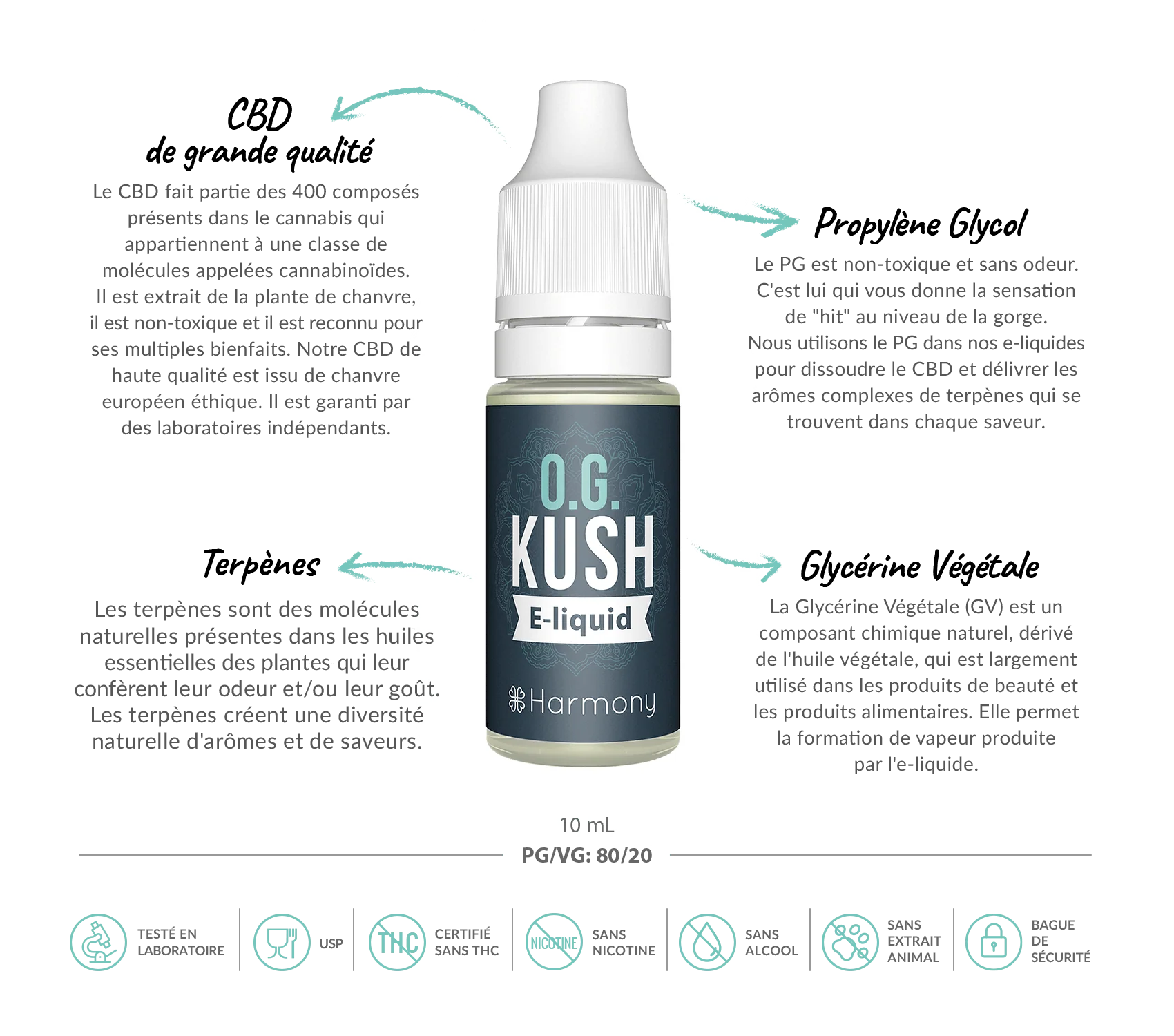 E-liquide CBD 600 mg - OG Kush - Salvia la pépite verte