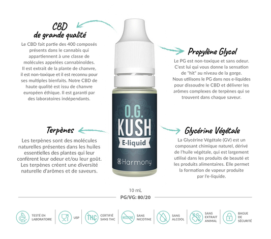 E-liquide CBD 600 mg - OG Kush - Salvia la pépite verte