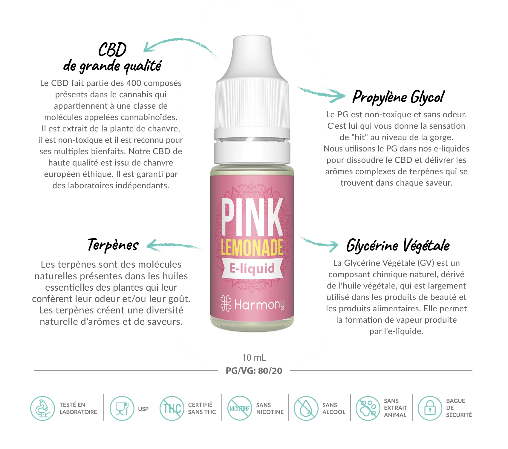 E-liquide CBD 600 mg - Pink Lemonade - Salvia la pépite verte